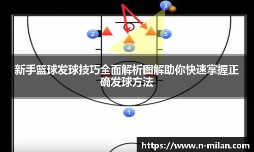 新手篮球发球技巧全面解析图解助你快速掌握正确发球方法